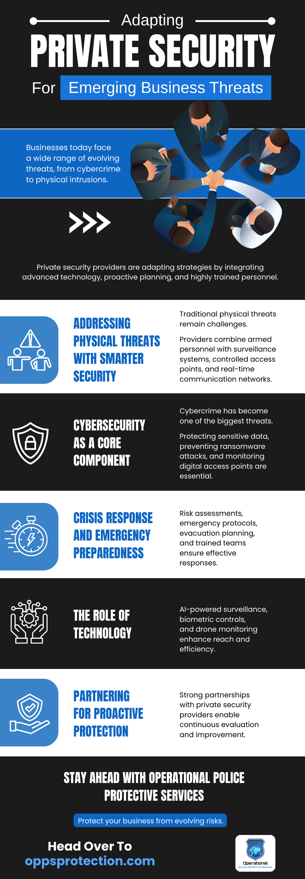 Infographic highlighting how private security adapts to emerging business threats, including smarter physical security, cybersecurity, crisis preparedness, advanced technology, and proactive partnerships. Showcasing strategies to protect businesses from risks with Operational Police Protective Services.