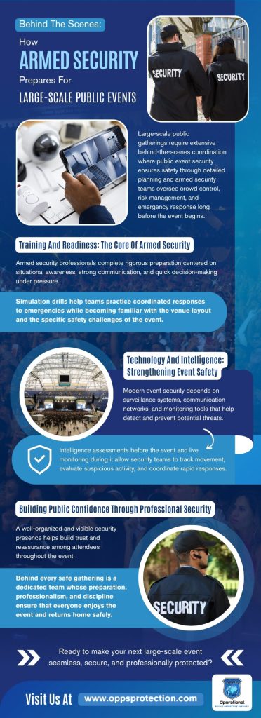 How Armed Security Prepares For Large-Scale Public Events