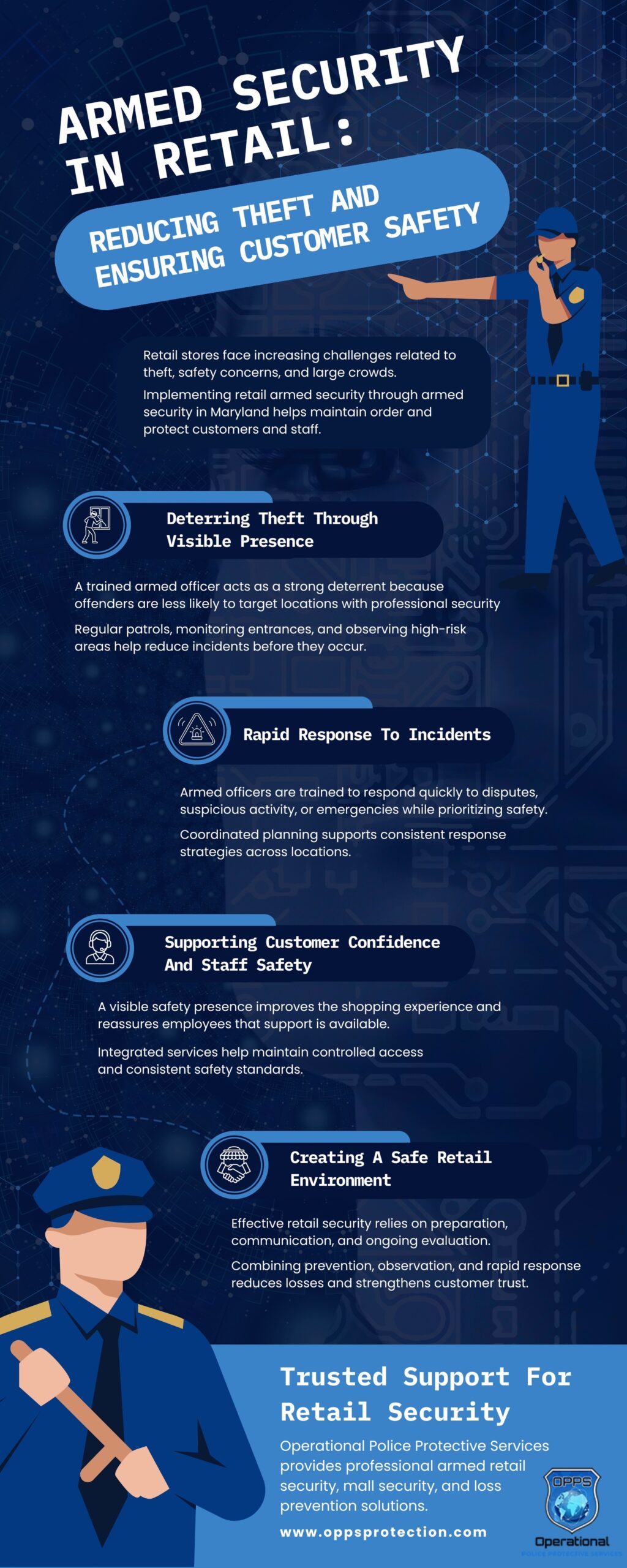Infographic titled “Armed Security in Retail: Reducing Theft and Ensuring Customer Safety” highlighting armed security in Maryland, theft deterrence, rapid incident response, customer confidence, staff safety, and professional retail security services by Operational Police Protective Services.